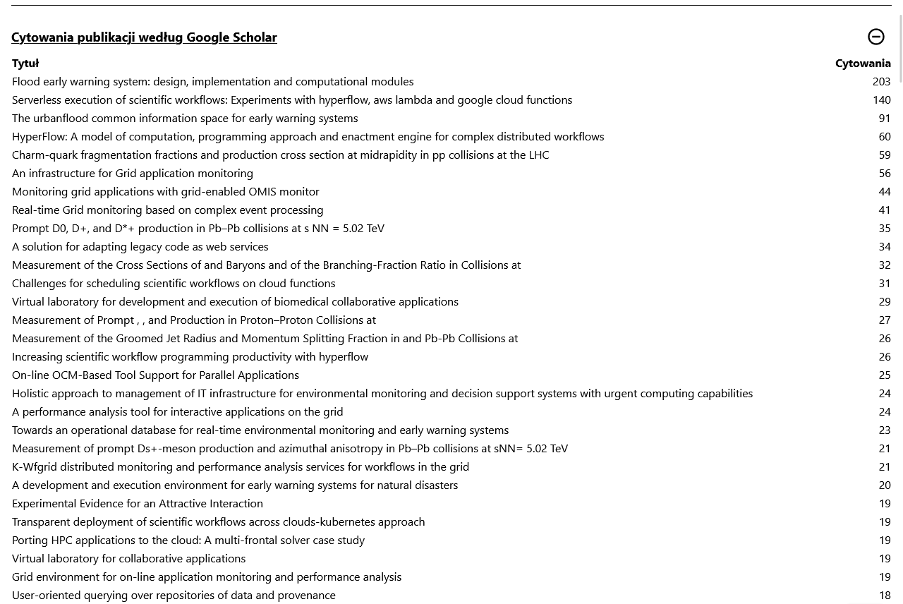 Cytowania publikacji według Google Scholar |~| [|times|]